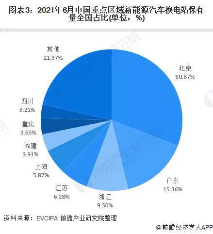 全球和中国汽车市场深度调研报告