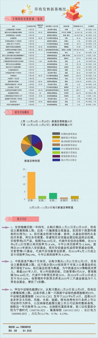 【一周新基】新生代基金经理出场试水温 3只养老FOF齐揽客_天天基金网