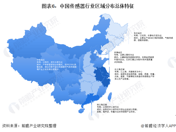 图表6:中国传感器行业区域分布总体特征
