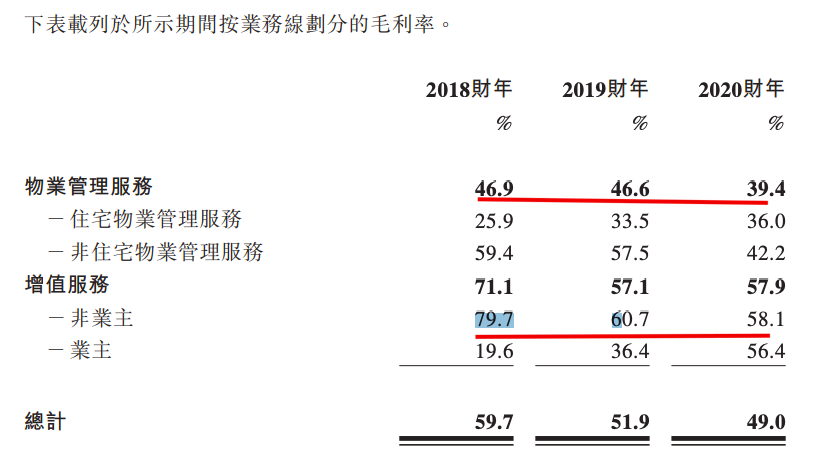 德商产投服务赴港IPO:突击收购致在管面积暴增 