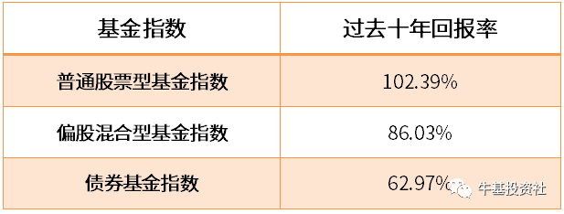 普通人如何抵御通货膨胀？实用方案来了！