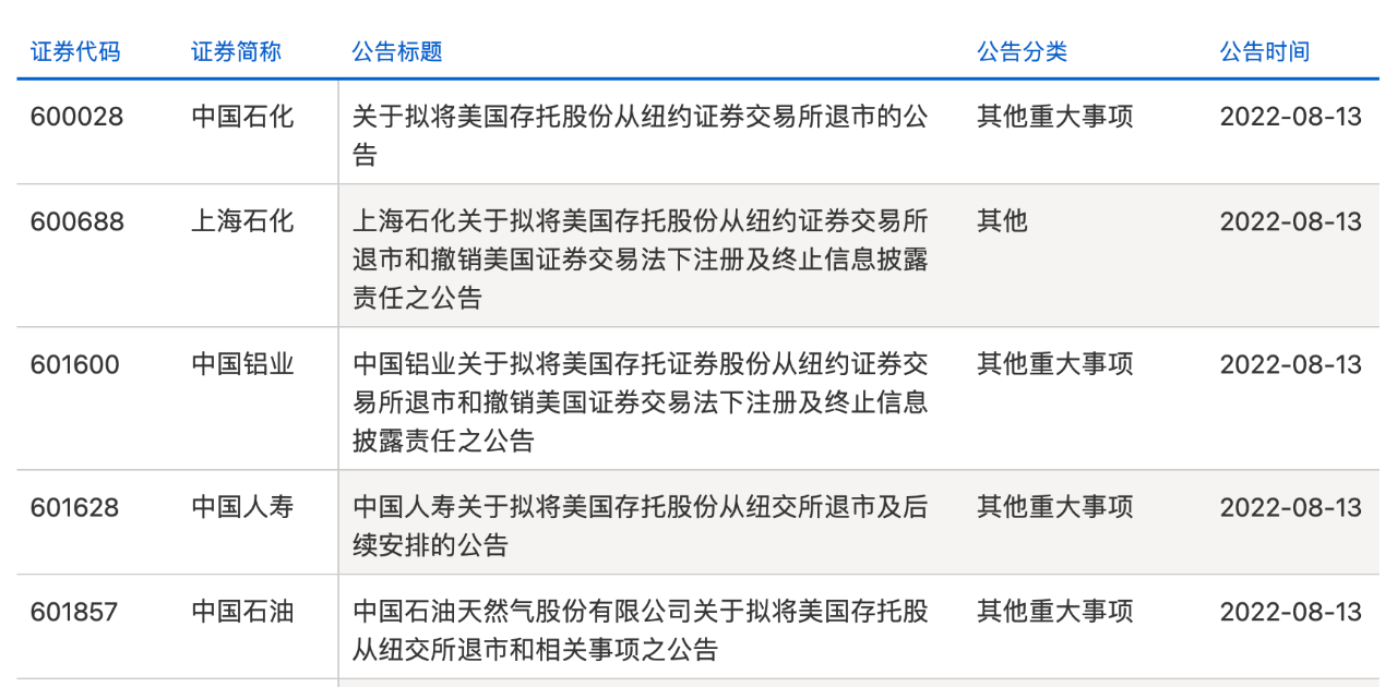 5家中企启动自美退市 证监会回应1