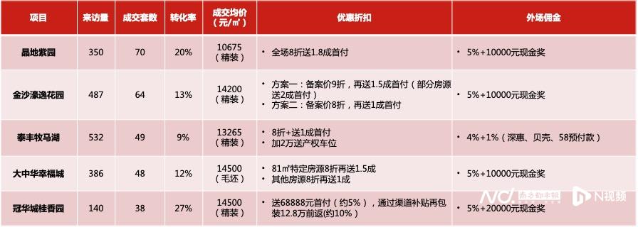 惠州买房：城与海的完美结合