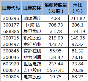 陸股通持股量環(huán)比增幅榜。png