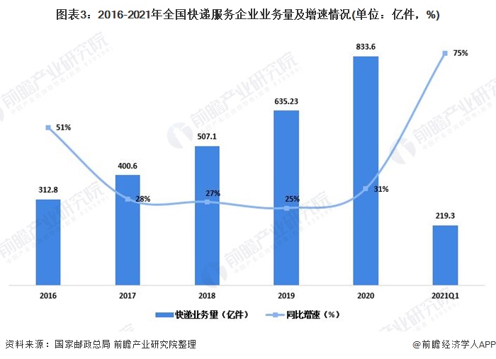 中国2021一季度gdp分行业_2021年第一季度中国游戏产业报告 发布 附下载(3)