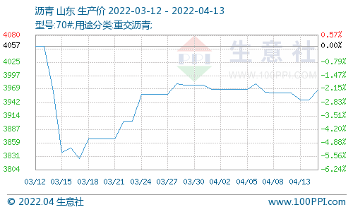 graph.100ppi.com 