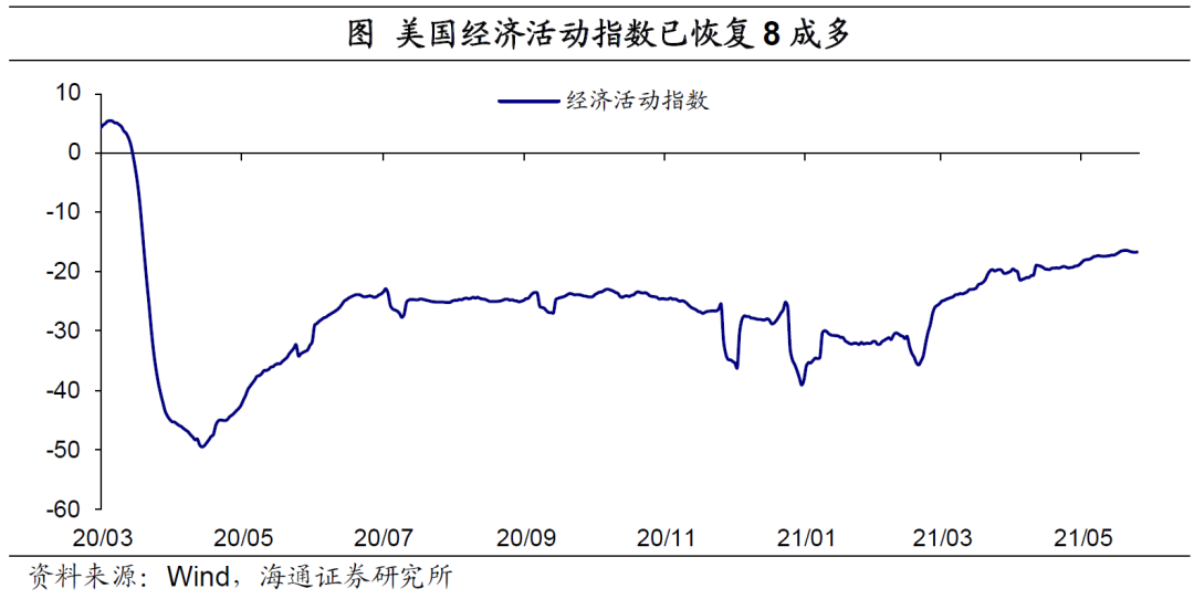 弱美元:何时“逆袭”?