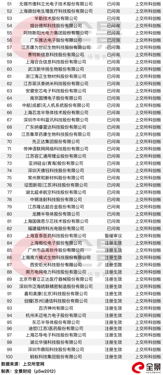 北交所首家过会企业诞生！IPO二次上会过会率大幅降低（附最新IPO排队名单） (http://www.k-yun.cn/) 股票 第10张