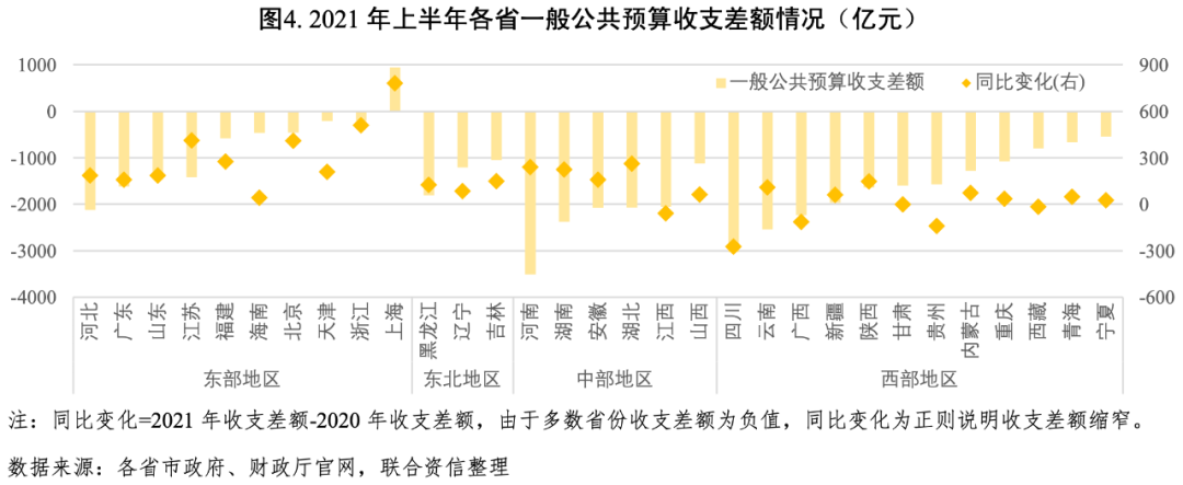 模型拟合分析财政收入与GDP_财政收入恢复式增长收支紧平衡态势仍存——2021年上半年区域财政...