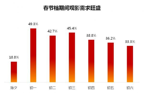 票房破78亿2021年春节档电影市场发生了哪些变化