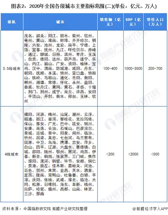 2021中国房地产gdp_2021-2026年中国房地产开发投资市场全面调研及行业投资潜力预测报告