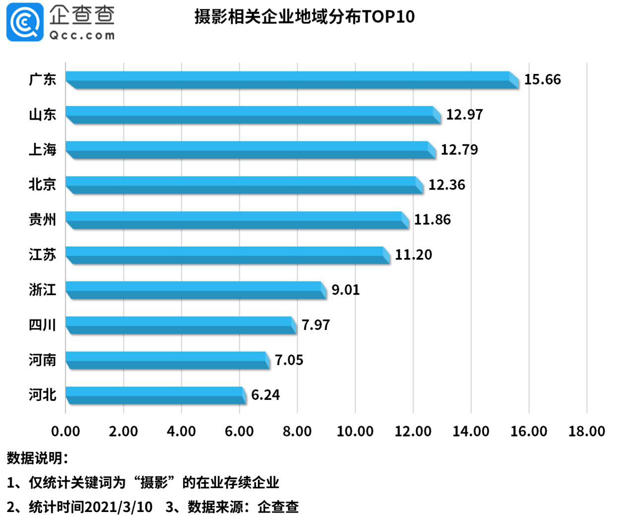 我国摄影相关企业达163万家 去年注册量创10年来新高