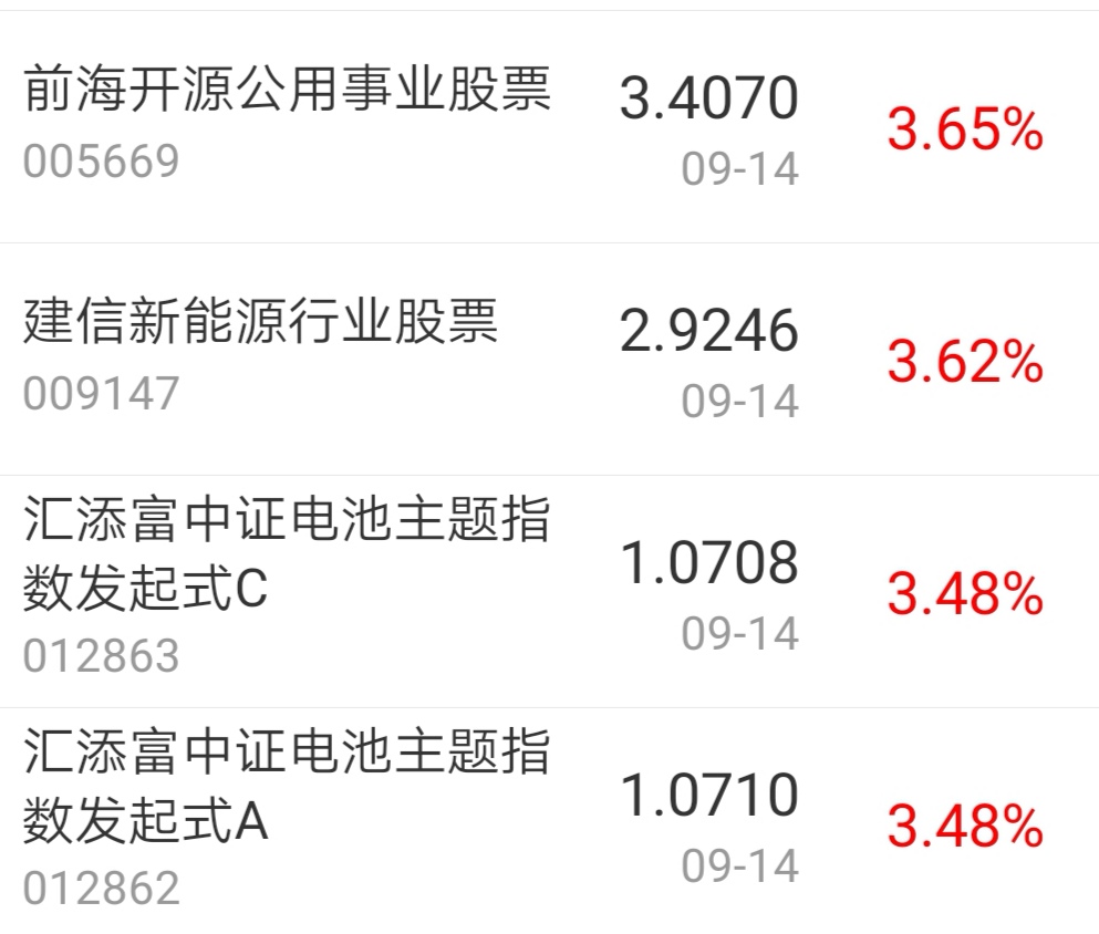 【今日盘点】指数涨跌互现,新能源主题基金涨幅居前;周期股下挫_调整要开始了吗? 【今日盘点】指数涨跌互现,新能源主题基金涨幅居前;周期股下挫_调整要开始了吗?