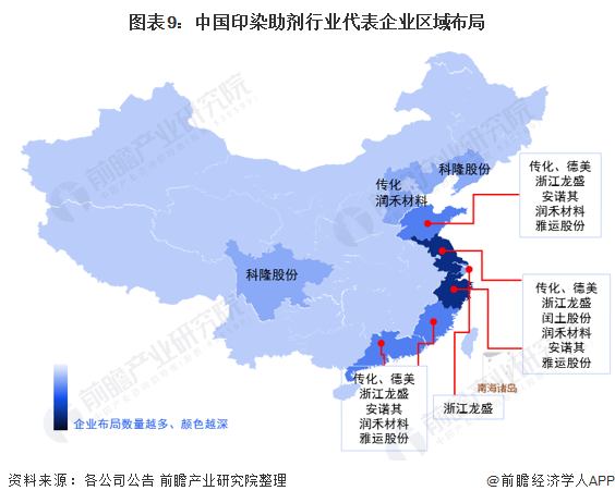 图表9:中国印染助剂行业代表企业区域布局