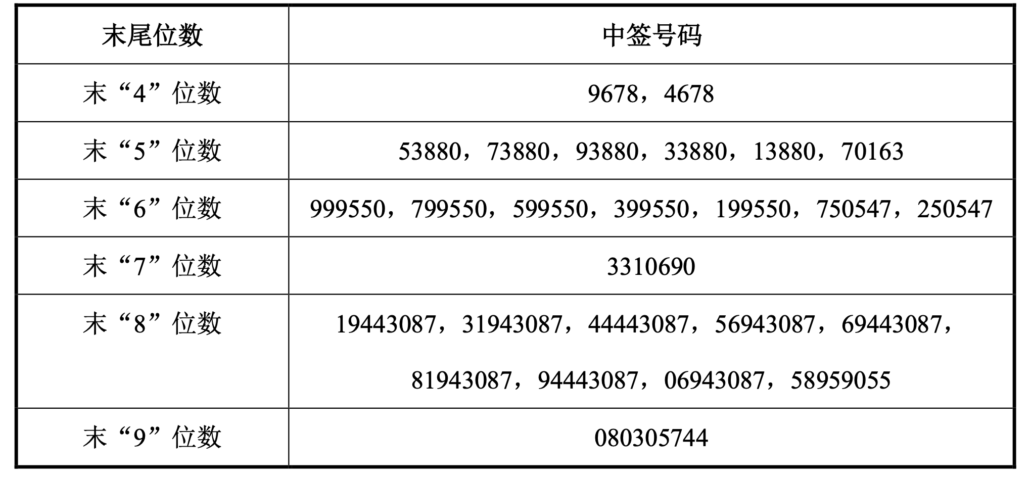 总共发布了27,810种新四方材料