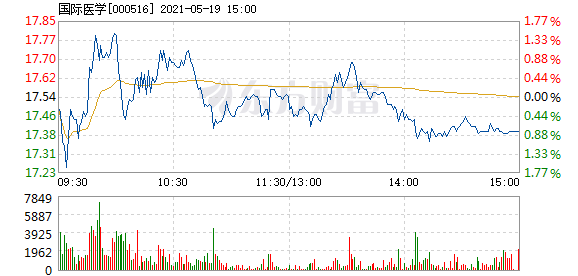 国际医学股票 D25290155562879345967.jpg