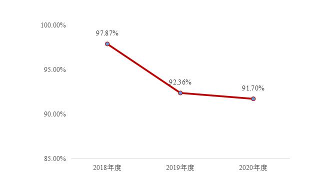 80家新三板企业转科创板 