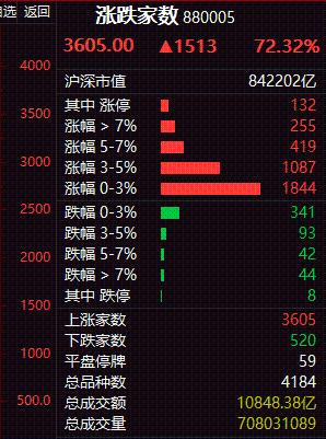 猝不及防！抱团资产全线崩跌 发生了什么？