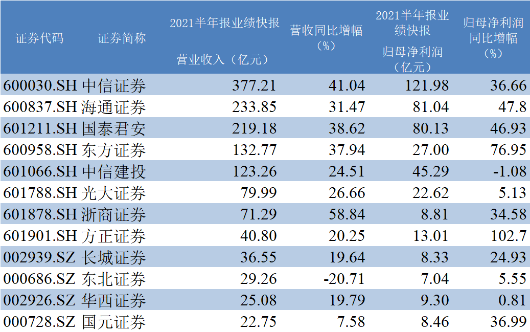 ȯ2021걨ҵԤ(ԴWIND)