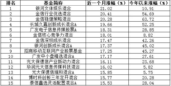 【基金大事件】基金角逐最后一公里 哪些选手有望逆袭?业绩大决战!百亿大象基金领跑 基金 第1张-天津克拉的科技有限公司 【基金大事件】基金角逐最后一公里 哪些选手有望逆袭?业绩大决战!百亿大象基金领跑 (http://www.k-yun.cn/) 基金 第1张