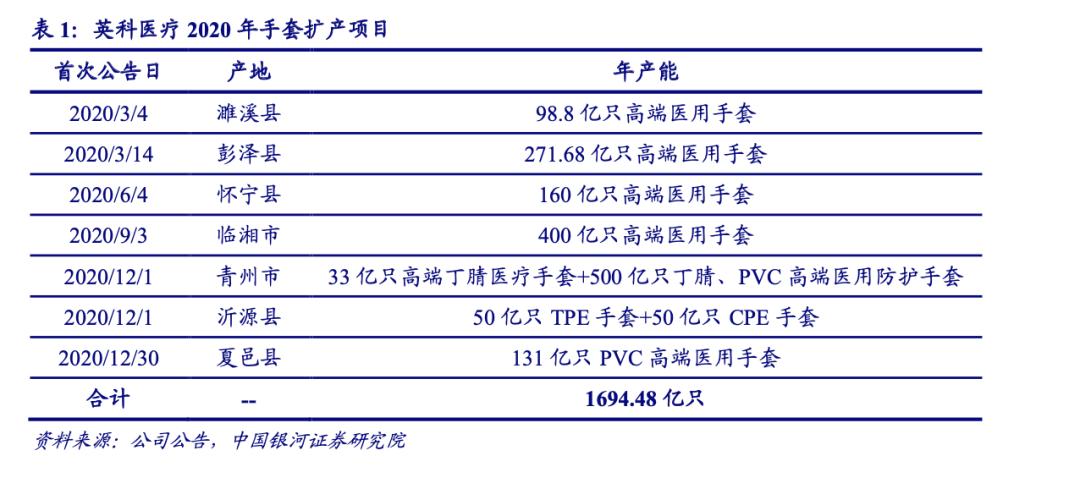 幸福来得太突然 卖手套卖出千亿上市公司 这位董事长身家暴增近25倍