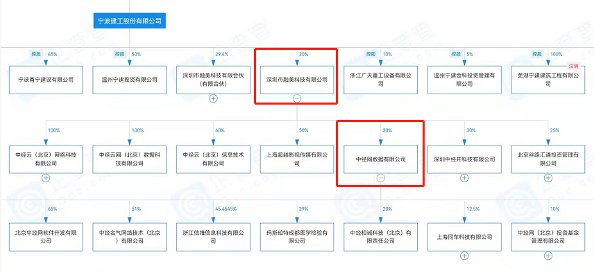 连续4个涨停 究竟是哪阵风把宁波建工 吹上了天 东方财富网