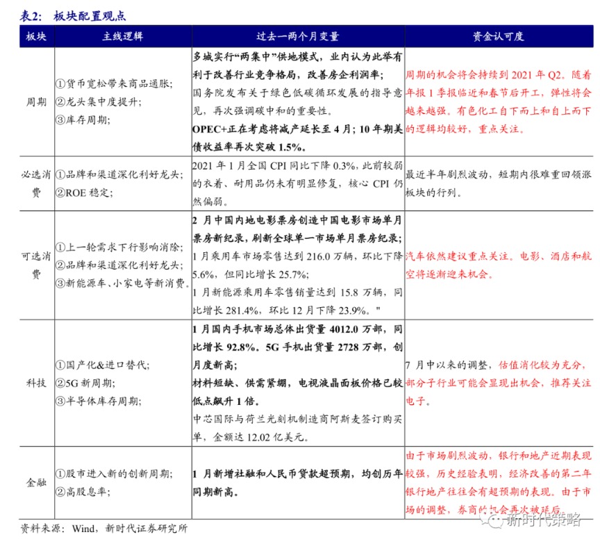 美股历史上“牛不过三”的魔咒