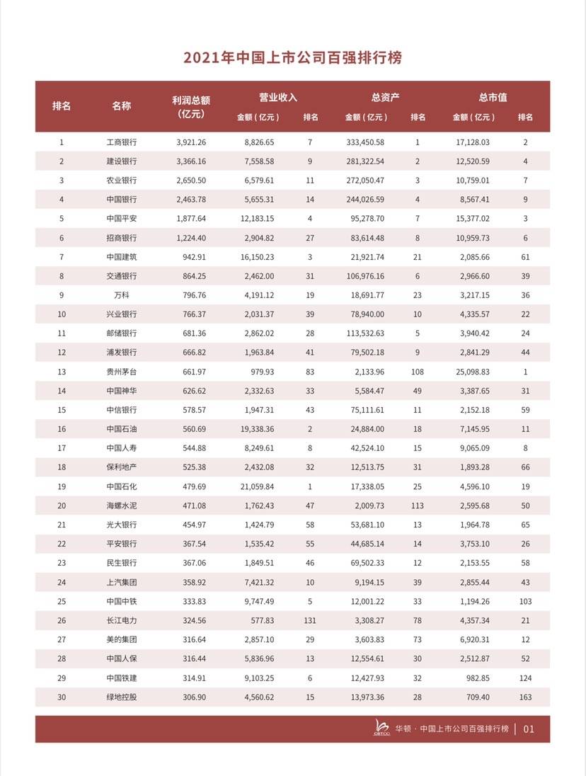 中国上市公司排行_2021年6月中国房地产上市公司市值总量排行榜