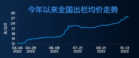 来源：中国生猪预警网