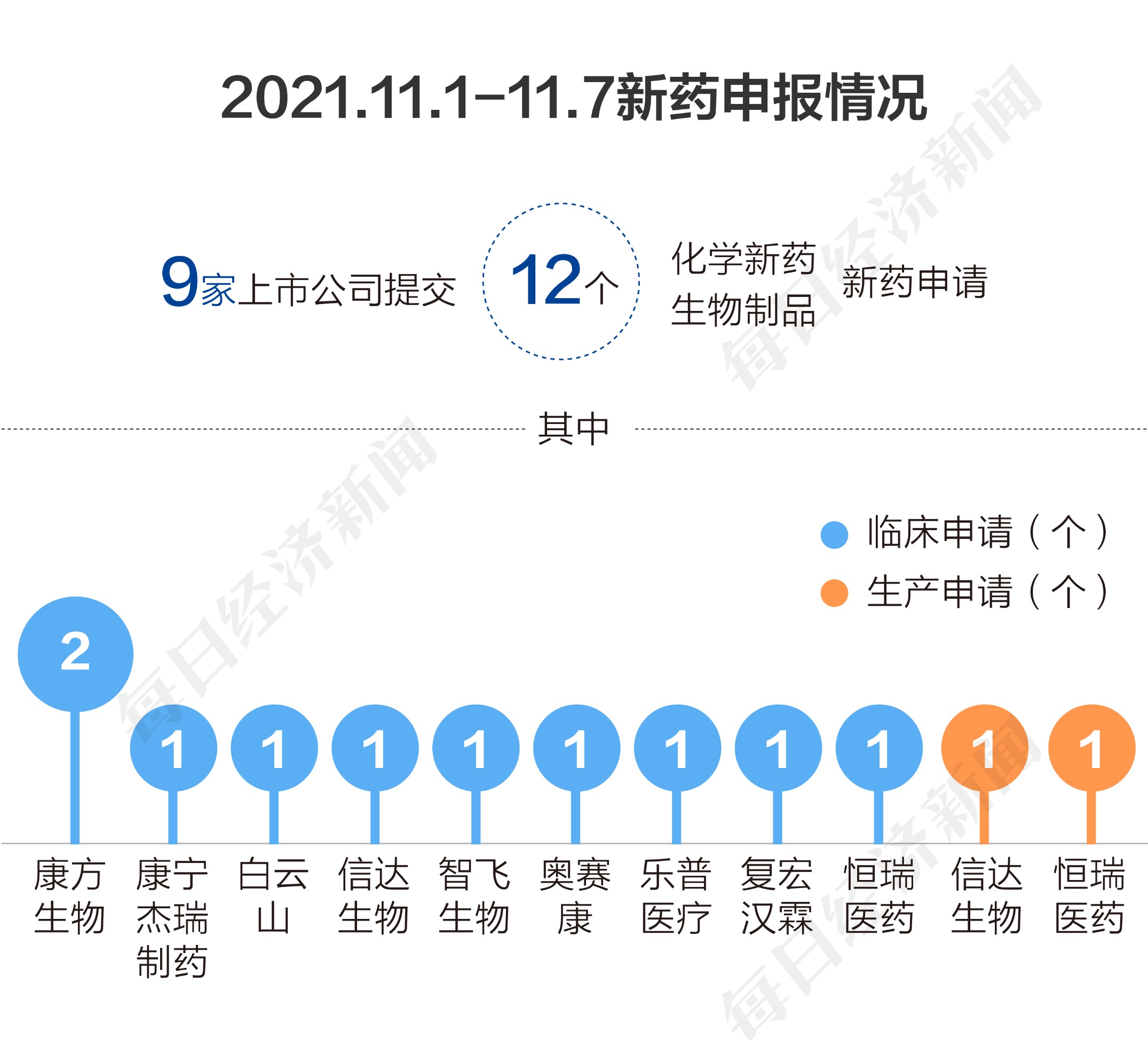市场垄断问题频现原料药垄断为何难治 新闻频道 央视网 Cctv Com