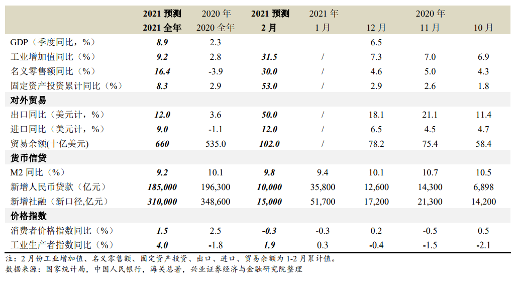 2021gdp_广州各区gdp2021图