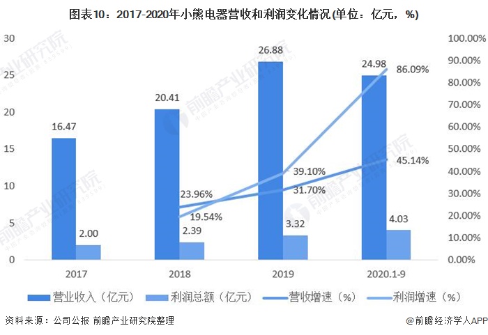 东亚人口单身危机_单身头像男生(3)