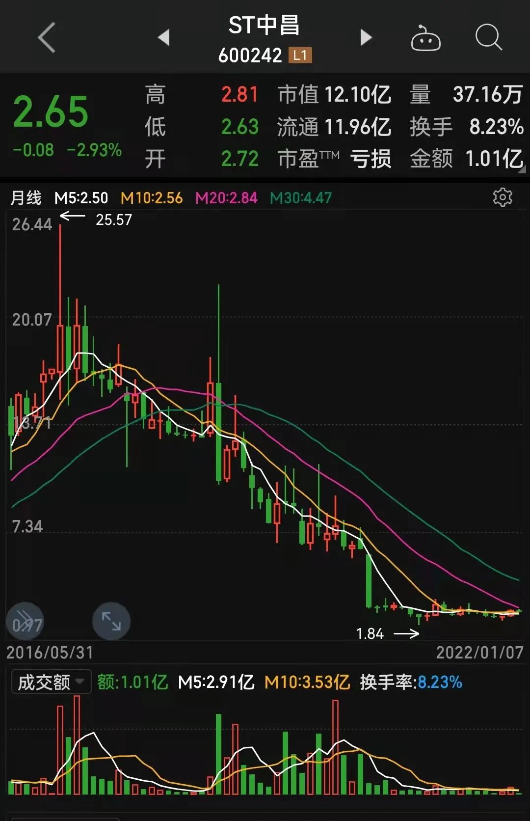 一地鸡毛!实控人取保候审!股价跌近9成 市值蒸发百亿