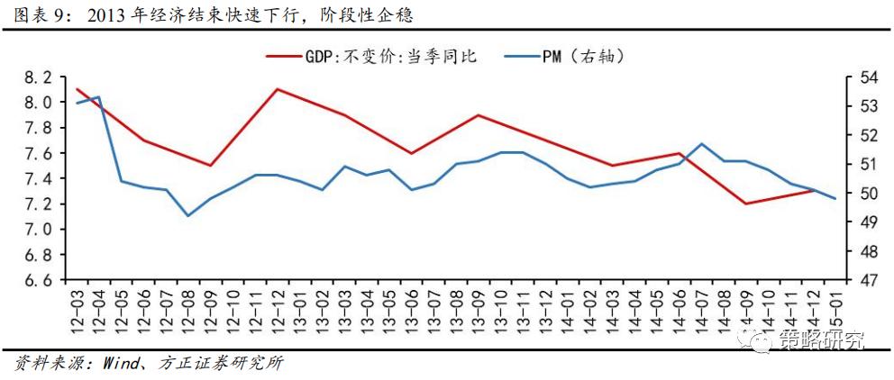 上半年gdp增速(2)