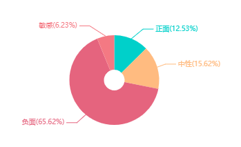 半岛体育- 半岛体育官方网站- 半岛体育APP下载从监测到处置：Infoseek 如何构建舆情管理的技术闭环
