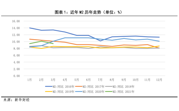 m1-gdp社融数据在哪里看_机构点评社融数据 M1 M2低于预期,社融增速后续仍下行