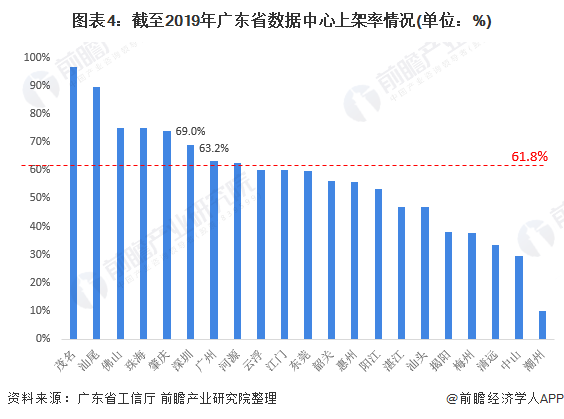 2021年在广东gdp分析_22省份一季度GDP 湖南进入 1万亿元俱乐部(3)