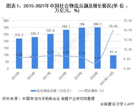 2021年中国物流技术发展现状及重点企业布局分析 物流技术发展成为市场关注焦点