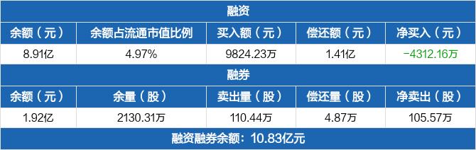 2月10日京运通融资融券交易明细 