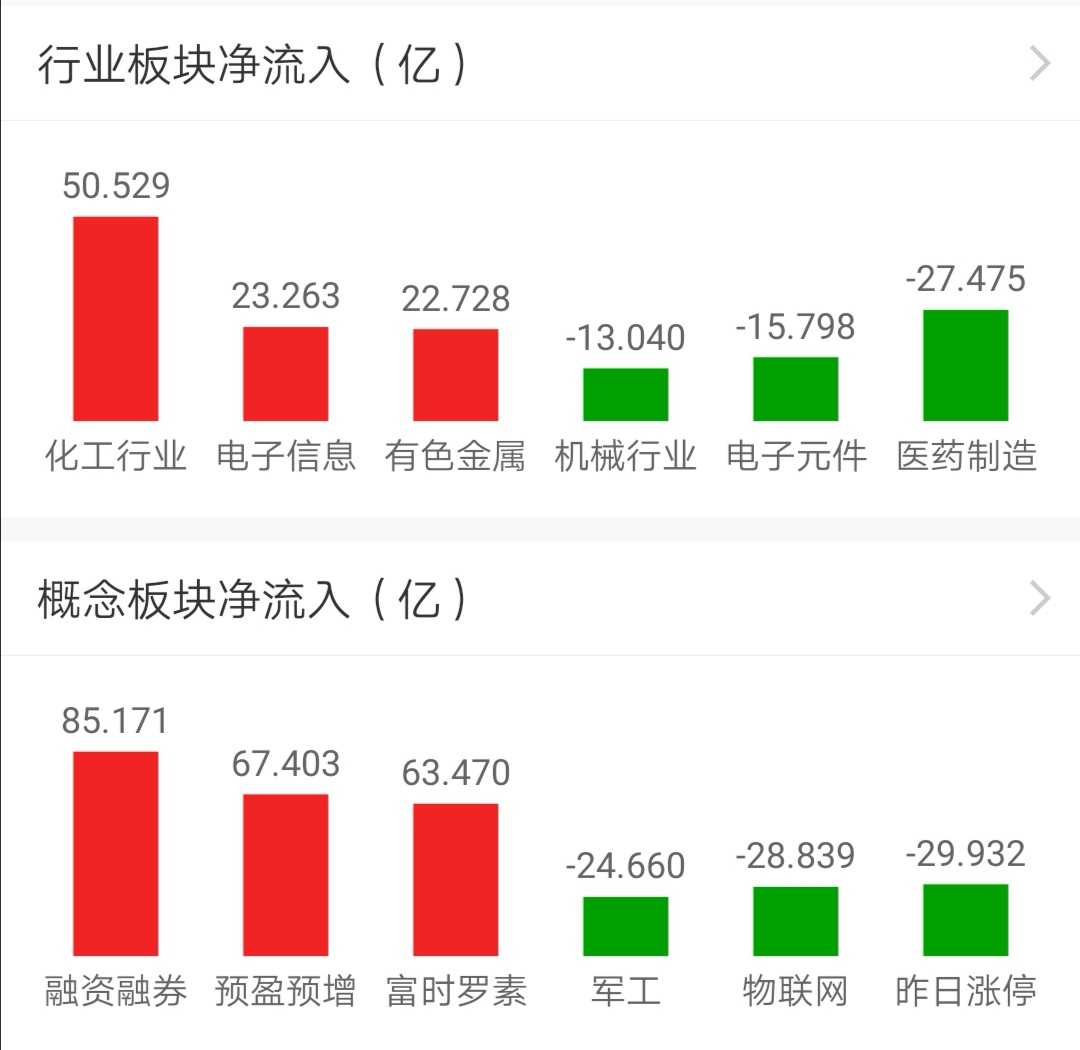 【今日盘点】沪指涨1.51%,煤炭主题基金涨幅居前;万亿成交不断,指数上行超预期,堪比2015大牛市? 【今日盘点】沪指涨1.51%,煤炭主题基金涨幅居前;万亿成交不断,指数上行超预期,堪比2015大牛市?