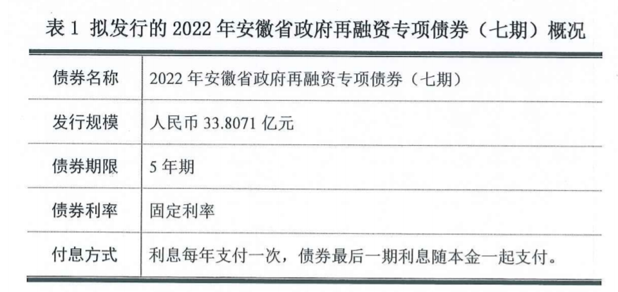 安徽拟发行97.8亿元专项债 用于棚户区改造等