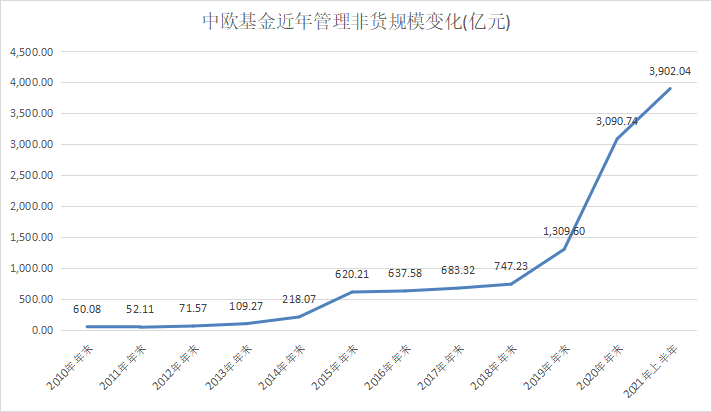 基金网排行榜_股票型基金收益排行_基金收益排行_基金买卖网