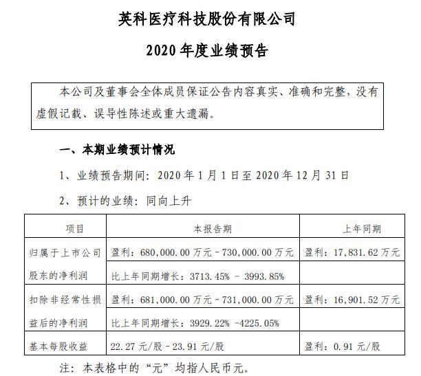 幸福来得太突然 卖手套卖出千亿上市公司 这位董事长身家暴增近25倍