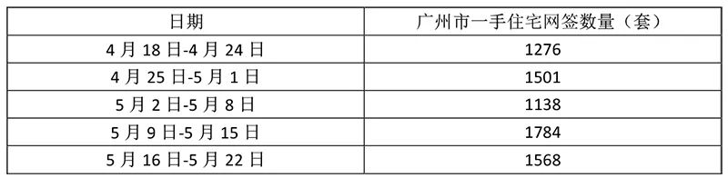 利率降了、放款快了、看房人多了！这个区域 楼市成交数据回暖了！