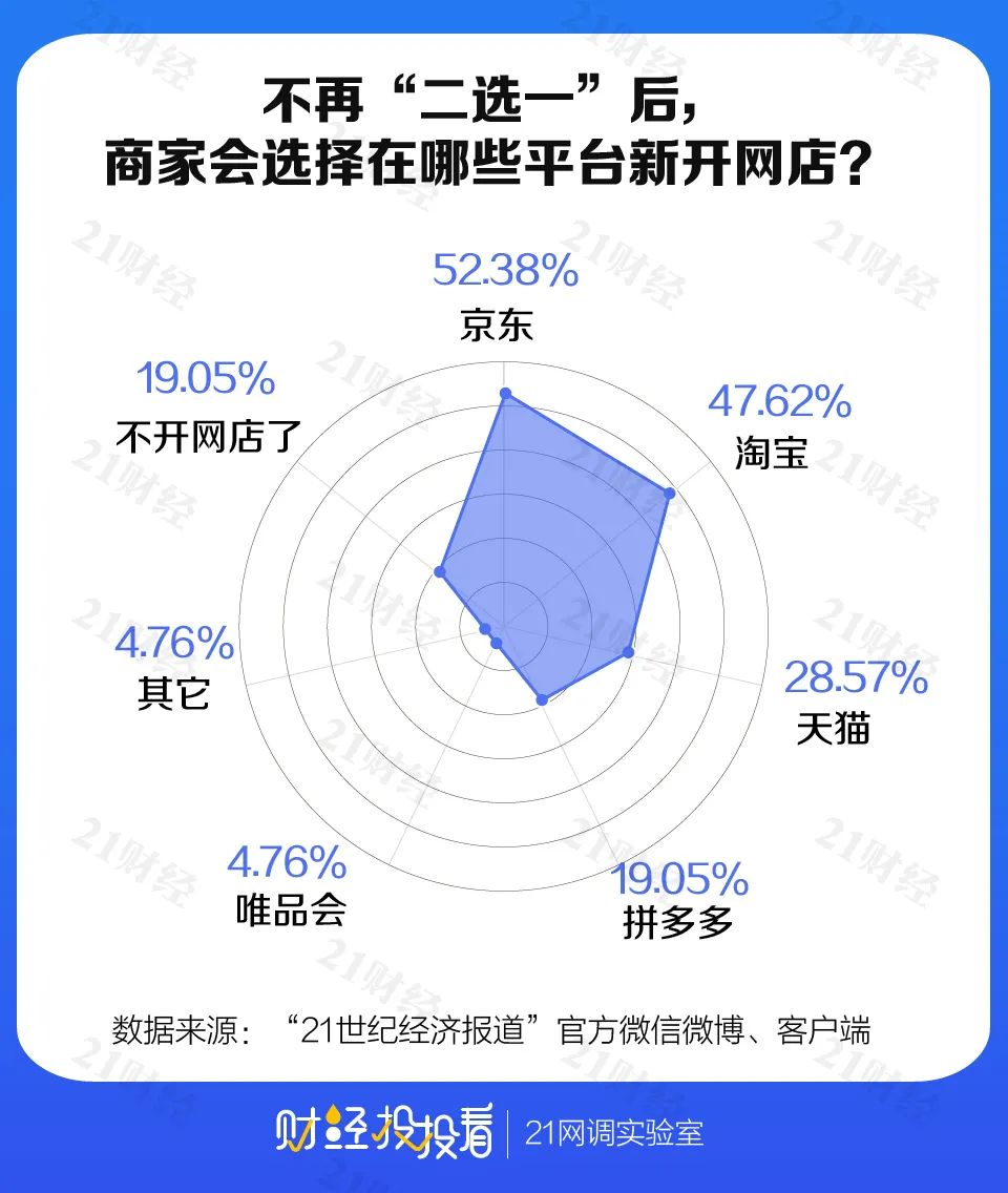 首个没有 二选一 的双11 品质消费成关注焦点 一大波商家都流去哪儿了 东方财富网