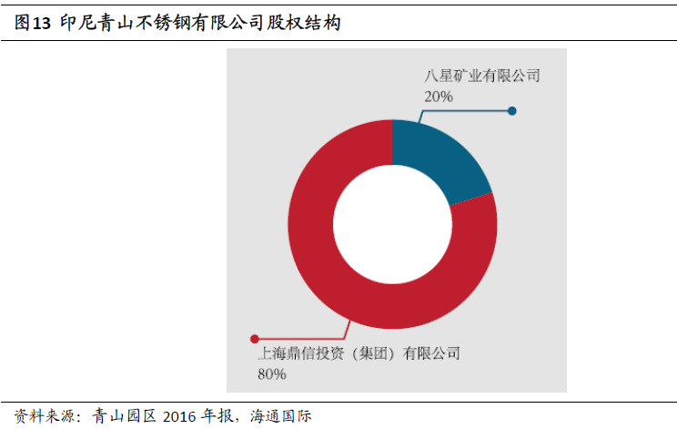 做空倫鎳被逼倉一文了解青山控股