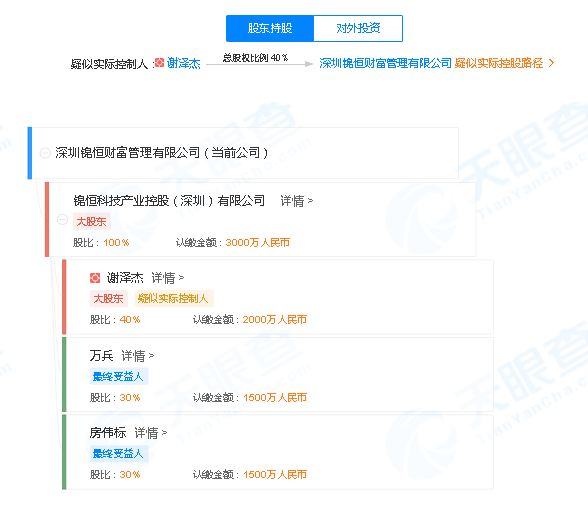 深圳“旧改之王”地产理财“爆雷” 127亿理财出现危机
