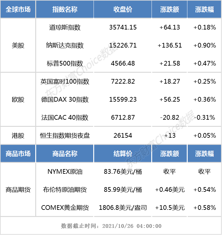 港股早知道 未来五年工行拟为能源领域提供意向性融资支持额度3万亿元 东方财富网