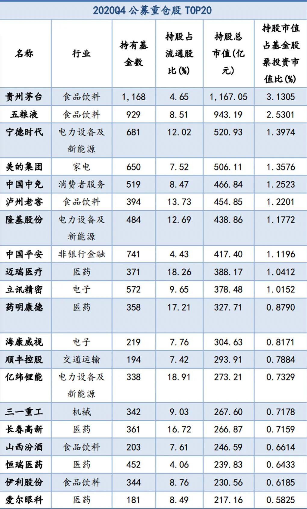 基金资深人士和新秀们都表达了针对“共识偏差”机会的声音。