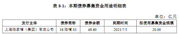 陆家嘴:确定20亿元公司债券的票面利率为3.43%